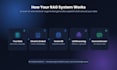 build a custom rag system which chat with your documents