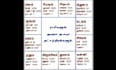 consulting the birth chart in astrology