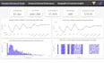 do data analysis using python sql and power bi