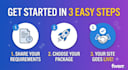 design a responsive landing page
