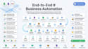 automate google sheets with apps script and dashboard