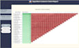 do data visualization and build automated power bi dashboards