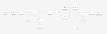 build an ai whatsapp chatbot with rag using n8n