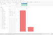 create a professional tableau dashboard