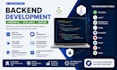 develop java spring boot rest apis and microservices