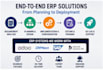 implement,customize,manage your erp system professionally