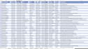 create professional microsoft excel dashboards, reports and charts