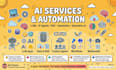 build enterprise grade saas backends and complex ai integrations