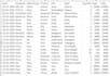 do data cleaning and make it presentable