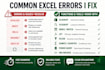 fix excel formulas, functions, and spreadsheet errors