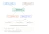 design and configure your vpn and remote access architecture