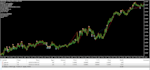 develop a custom mt5 expert advisor for your trading strategy