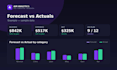 build a forecast vs actuals dashboard with variance flags