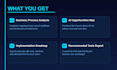 audit your business and create an ai implementation strategy