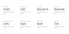 ebay dropshipping on profit share