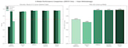 analyze your data and deliver actionable insights