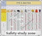 create professional hse documentations and risk assessment and rams