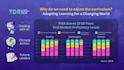 design data infographics static and animated