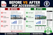 remediate PDF files for wcag, PDF ua, and section 508 accessibility