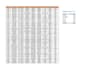 do expert excel data entry, pivot tables, and data analysis