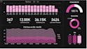 professional data driven dashboards