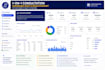 be your google looker studio consultant and dashboard expert