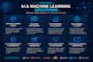 build ai agents using openai, claude, langchain and mcp