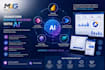 design and develop a modern sharepoint intranet portal