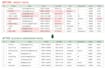clean, format and remove duplicates from excel or CSV data