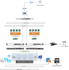 provide IT infrastructure consulting and server administration support