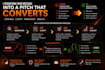 optimize your sales pitch to improve conversions