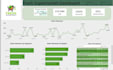 build an interactive power bi dashboard that is decision driven