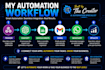 build make com automation with chatgpt google sheets and gmail