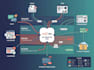 build n8n ai automation workflows, ai agents and API integrations