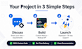build custom react next js full stack web app with scalable node js API