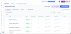 setup gohighlevel CRM, workflows and automation
