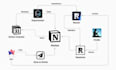 setup custom notion template, notion workspace dashboard database make com n8n