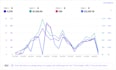 optimize amazon PPC campaigns and reduce acos