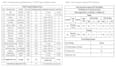 do traffic and transportation engineering task