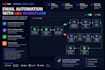 build ai automation workflows for your business