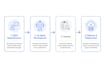 develop your custom CRM, dashboard or web app with ai