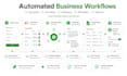 build ai chatbots websites and business process automations