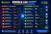 setup and optimize google local services ads for more leads