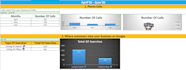 optimize your digital presence to get your missing enquiries and leads