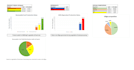 create chemical process simulations in dwsim