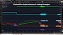 create custom tradingview pine script indicators and trading strategies