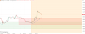 provide professional stock and crypto technical analysis