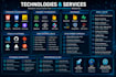 develop a full stack website with database integration and admin panel