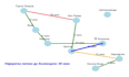 develop custom java applications with data visualization