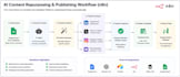 build ai powered n8n systems for social media, chatbots